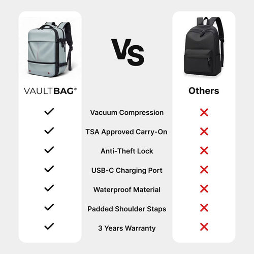 VAULTBAG® Original Under Seat 40L (Ryanair/easyJet)